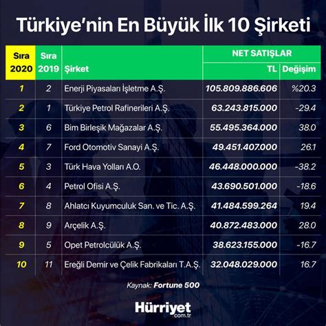 Türkiyenin en büyük emlak şirketleri